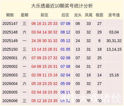 007期保进烽大乐透预测:连号走势解析 007期保进烽大乐透预测:连号走势解析