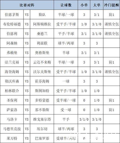 [新浪彩票]足彩26010期分析：西班牙人需警惕平局